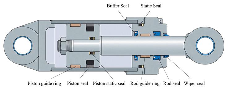 fluid seals